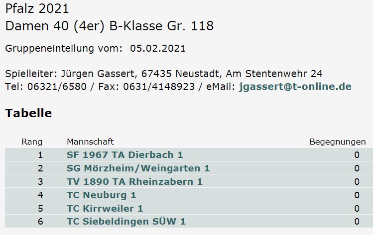 Frauen 40 der SG TC Weingarten/TV Mörzheim