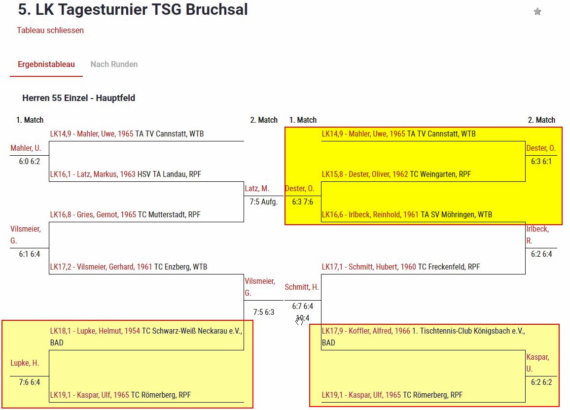5. LK Tagesturnier TSG Bruchsal